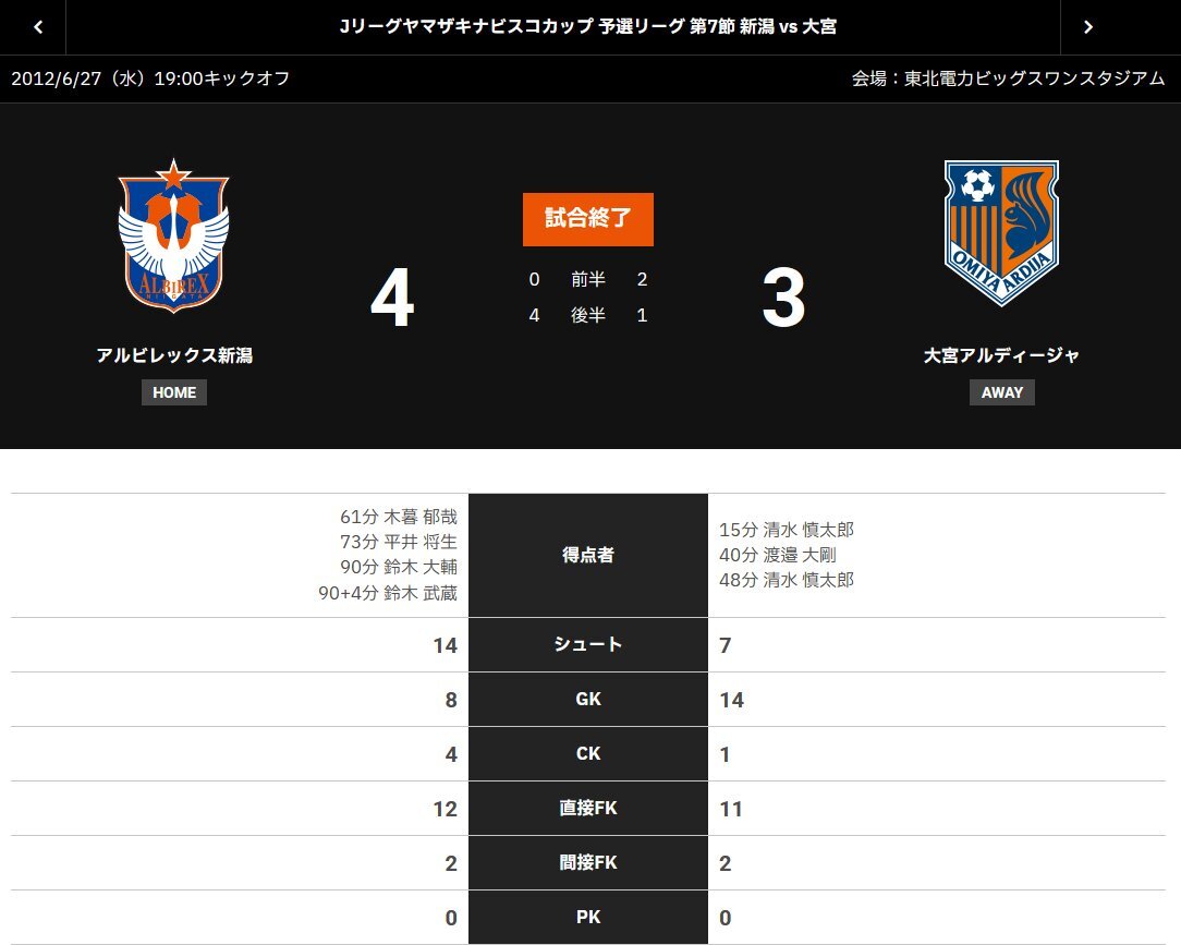 ジェフ千葉、3-0からの逆転劇でJ1昇格へ