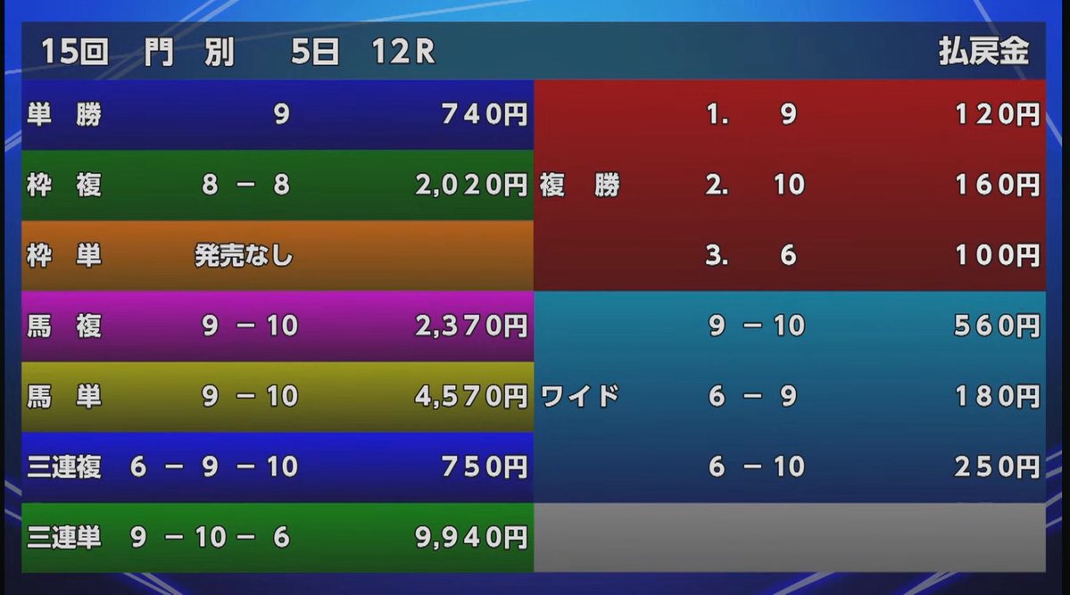 道営記念、どんなレースになる？