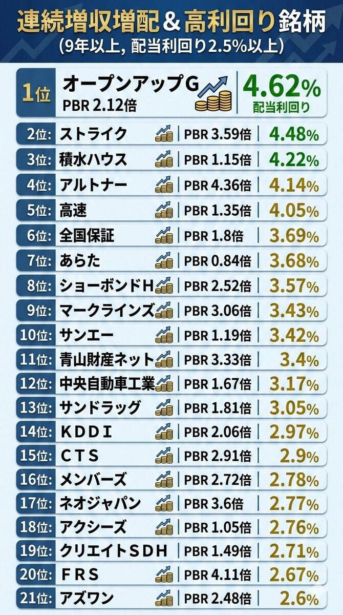日銀利上げで三菱UFJ・三井住友、高配当予想に投資家熱