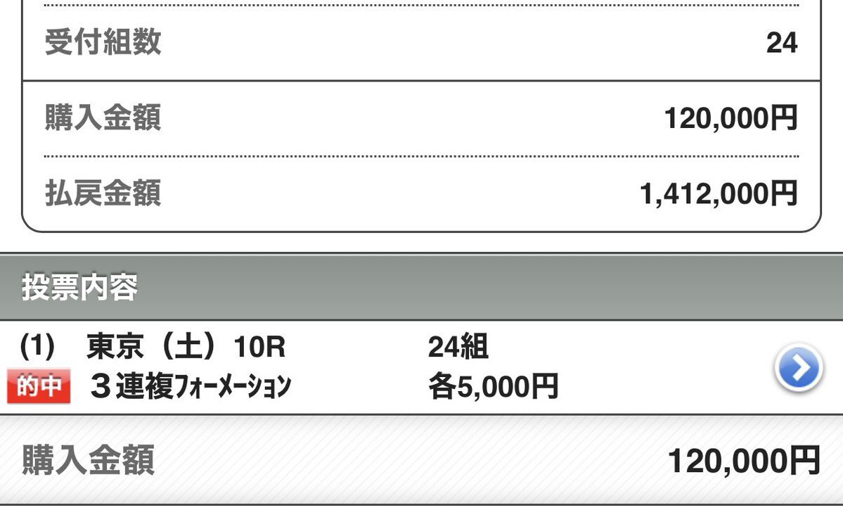 アンシールがシャングリラSを制す！ガンウルフは2着、波乱の展開に