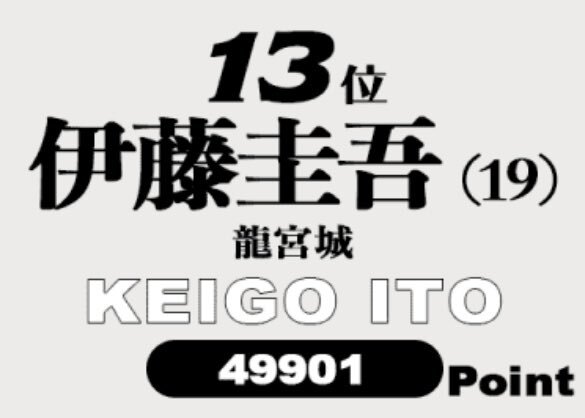 伊藤圭吾さん、ViVi国宝級イケメンランキングNEXT部門でランクイン！