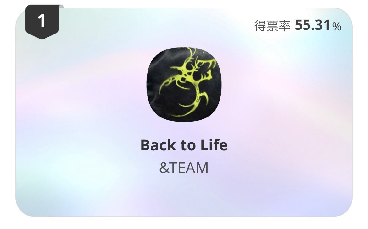 &TEAM、SHOW CHAMPION事前投票で1位を獲得！