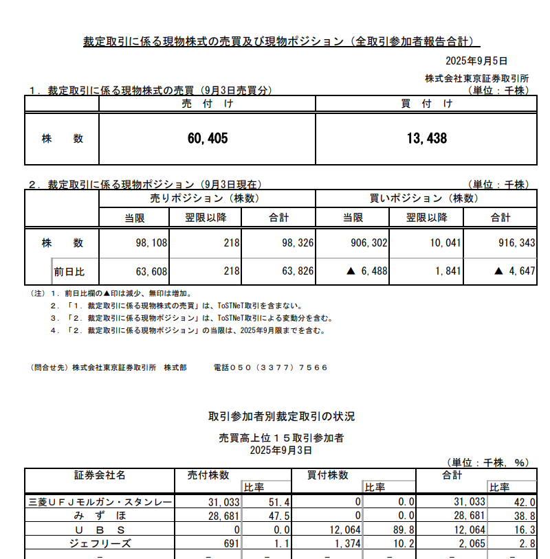 取引中 ZX75USK-7｜解体仕様機｜解体｜業種から探す｜商品情報｜日立建