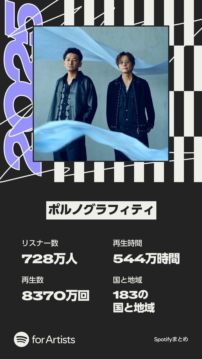 貴重 ポルノグラフィティ ファンクラブ Tama脱退 お知らせ id:pg_koushiki」のYahoo!リアルタイム検索 - X（旧Twitter）を