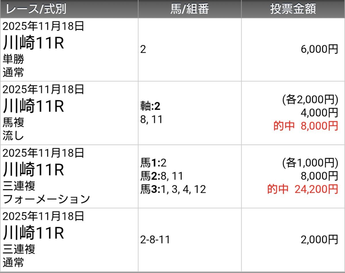 ローレル賞！アンジュルナが勝利！