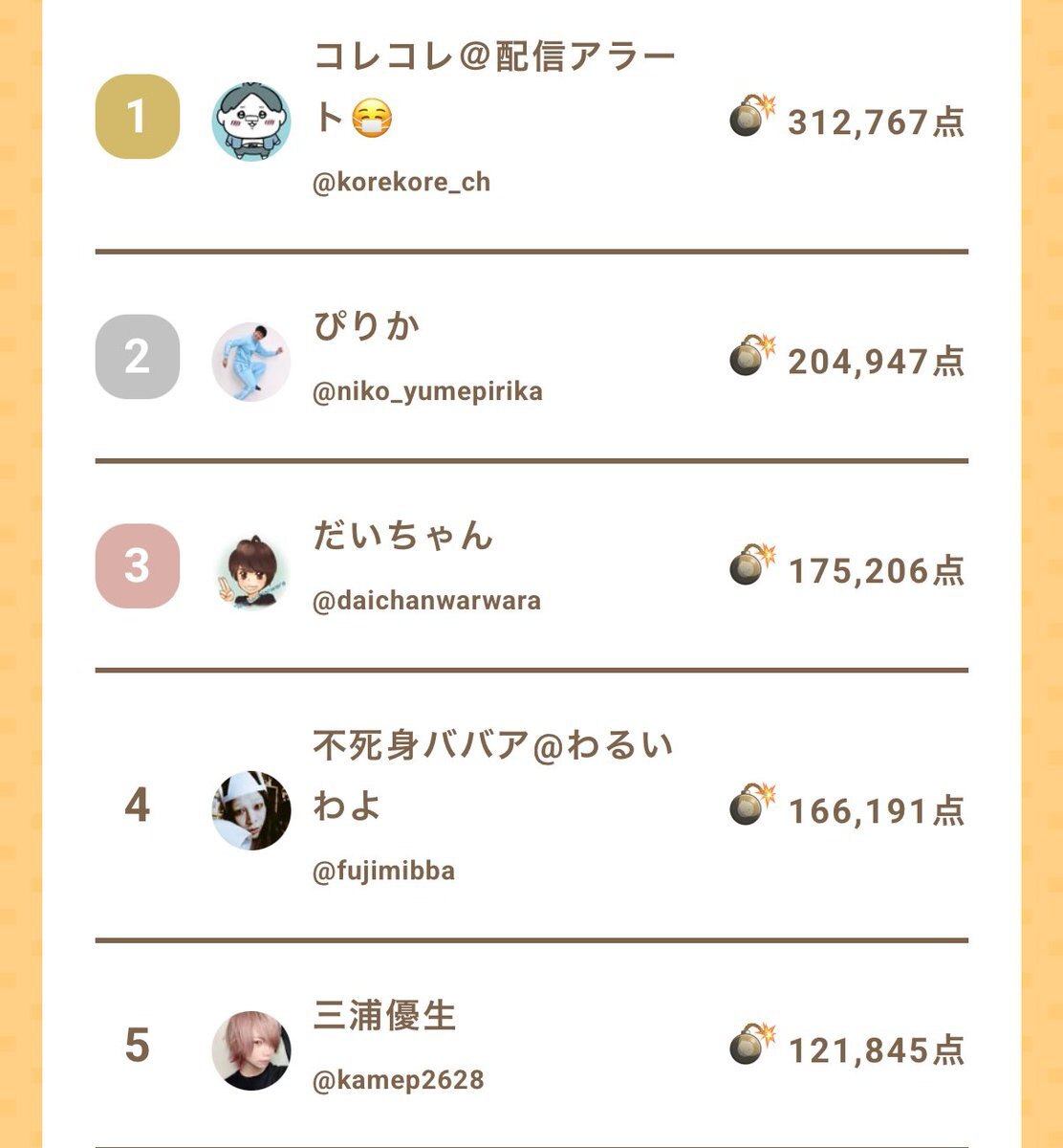 コレコレさんの配信、視聴者はどう思う？