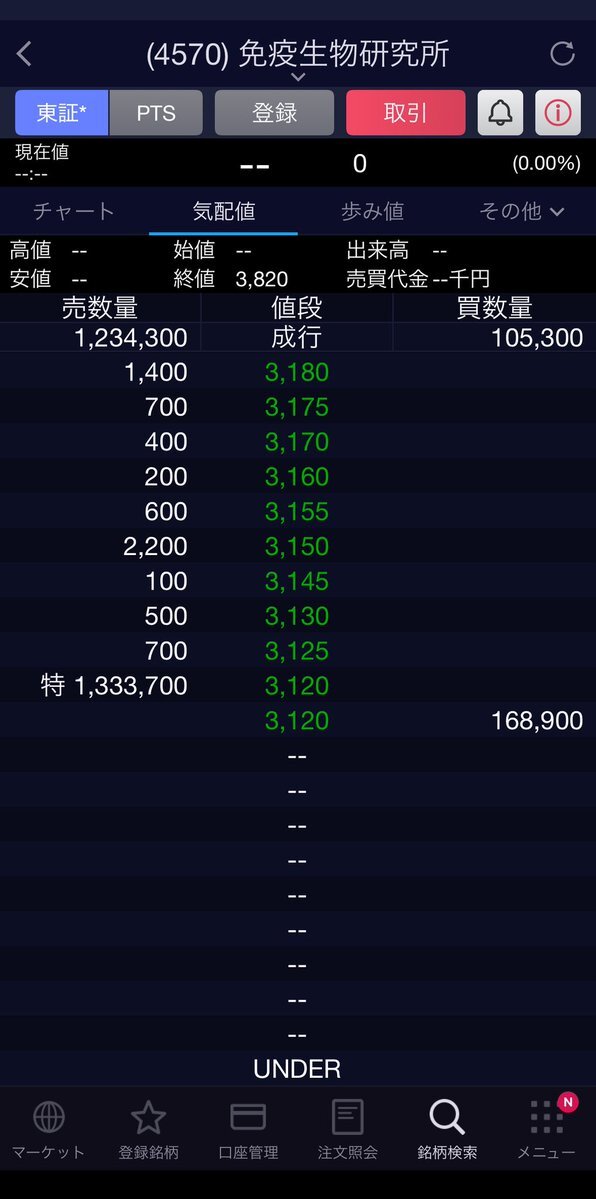 免疫生物研究所・大黒屋、SNSで急騰！投資家興奮