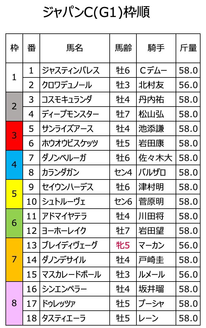 ジャパンカップ！シュトルーヴェは菅原明良騎手とのコンビで出走