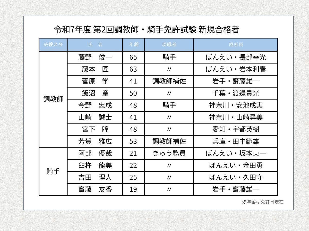 瞳姐さん、調教師試験合格！ファンから祝福の声