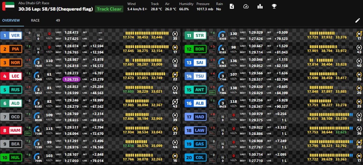ストロール、アブダビGP10位入賞！2度以上の進路変更でペナルティ