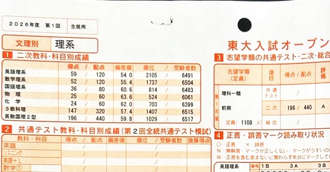 【最新版】2025年度 第２回東大入試オープン 2025年度 第2回 東大入試オープン問題の解答・解説