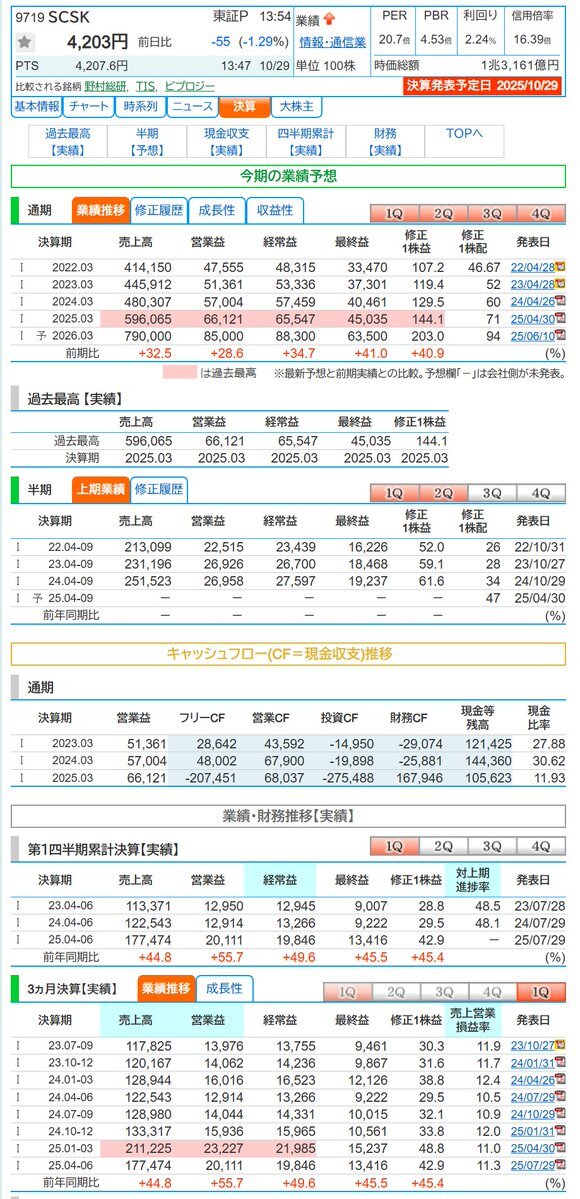 住友商事、SCSKを完全子会社化へ！一体なぜ？