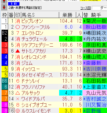 ルクスレイモンド、福島1Rで初勝利！ 多くのファンが喜びの声