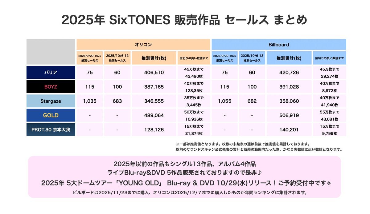 【最終お値下げ⠀】SixTONESシングル38枚まとめ売り SixTONES SINGLE販売情報｜STARTO ENTERTAINMENT