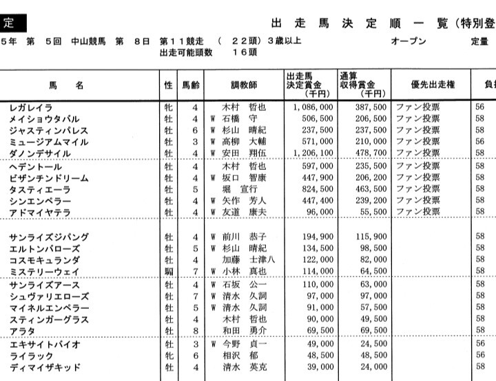 へデントール登録でライラック有馬記念出走危機？ファン投票の仕組みが議論に