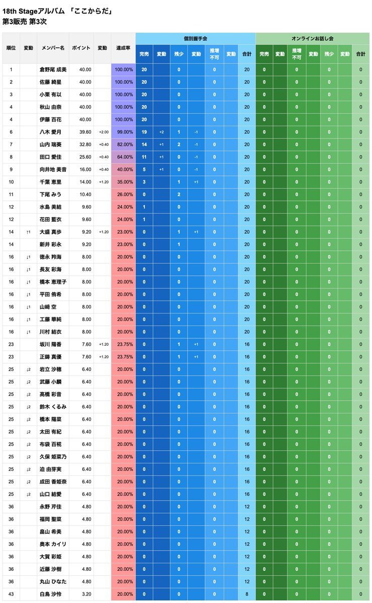 AKBグループ公式生写真 完売 BgIFgYJGVIVv8u0nVJvw8B2FauAYMF