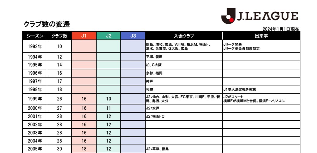 J2オリジナル10勢揃い！ジェフ千葉、プレーオフでJ1昇格なるか