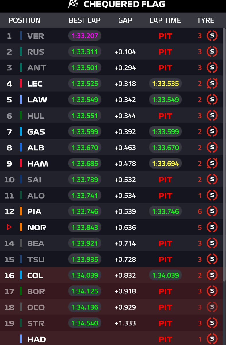 F1アメリカGP予選、角田はQ2敗退？