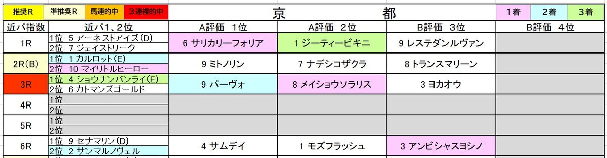 アンビシャスヨシノが初ダートで勝利！その番狂わせの理由は？