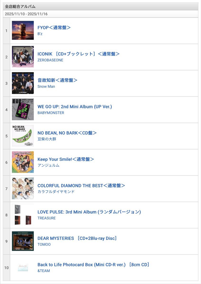 Ado」に関連する話題のポスト - Yahoo!リアルタイム検索