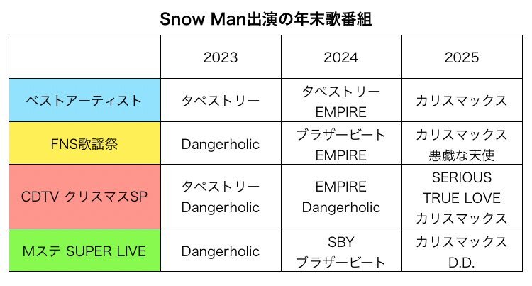 SnowMan、「SERIOUS」「TRUE LOVE」でCDTVライブ！ライブ！を盛り上げる