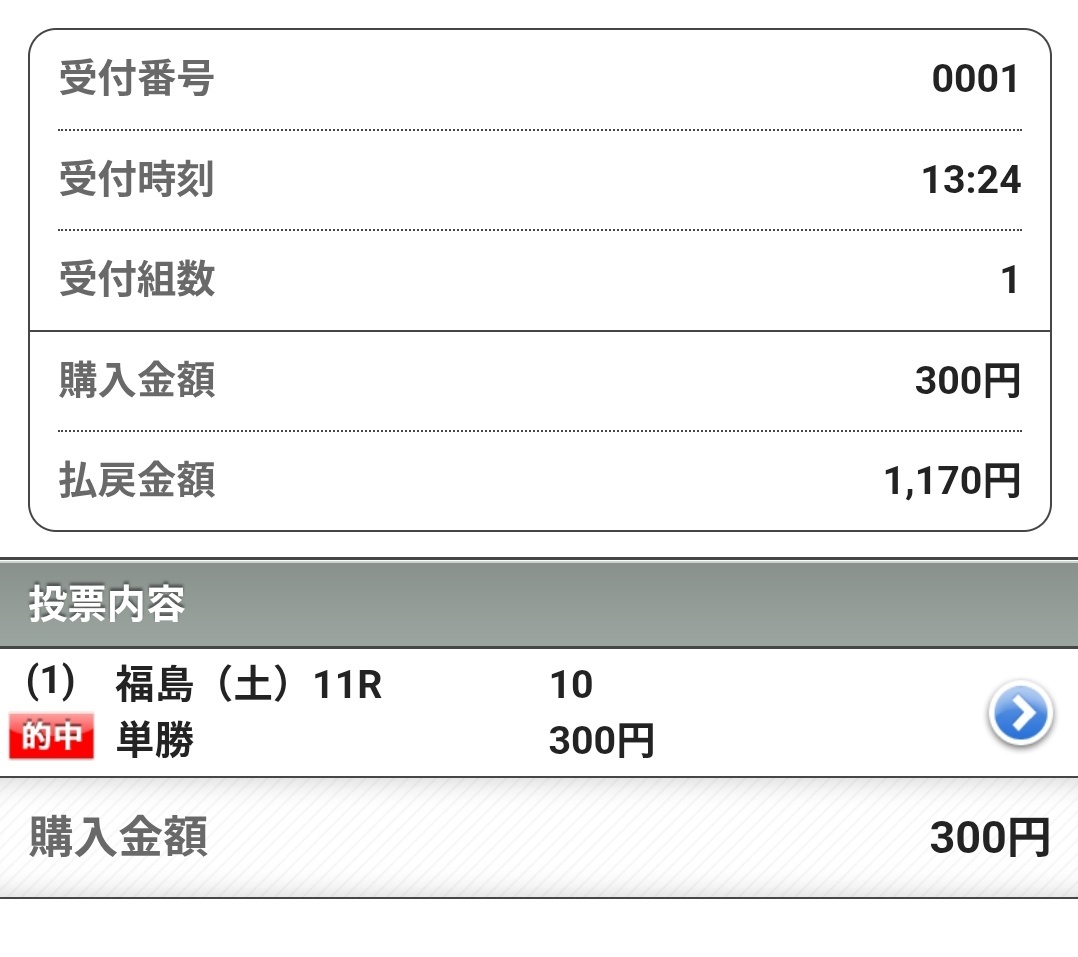 ニシノティアモ、福島記念制覇！西山オーナーの愛馬が重賞初勝利