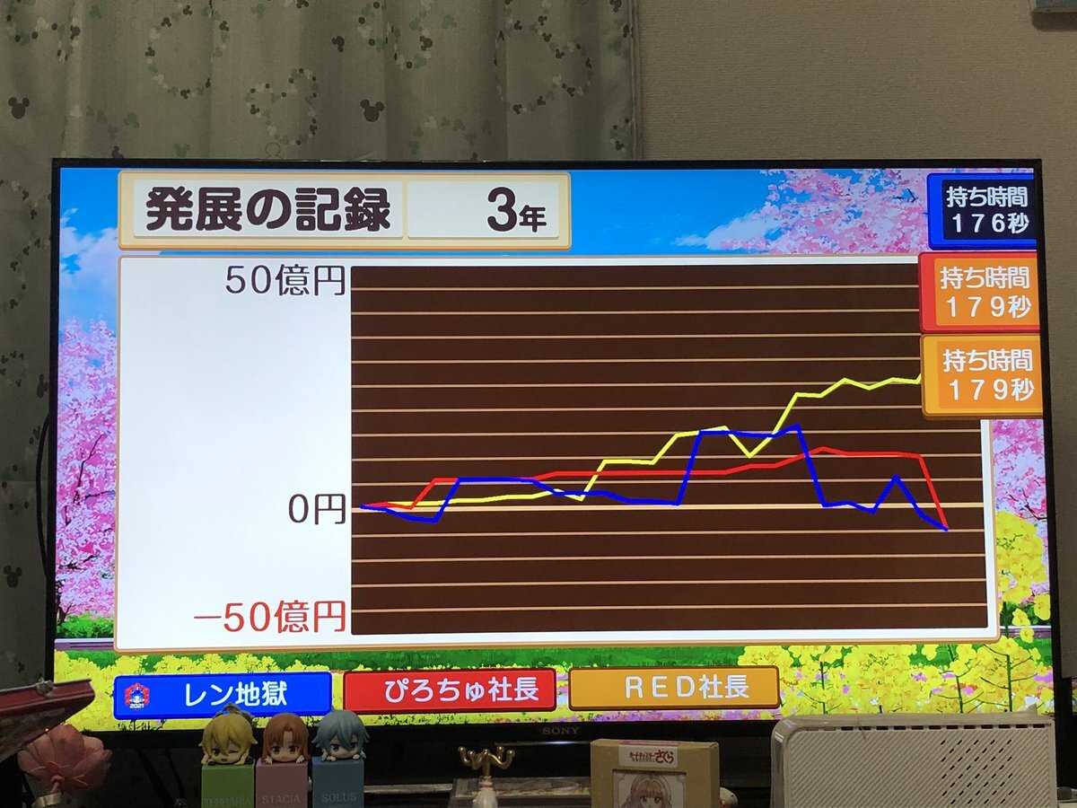 桃鉄gp のtwitter検索結果 Yahoo リアルタイム検索