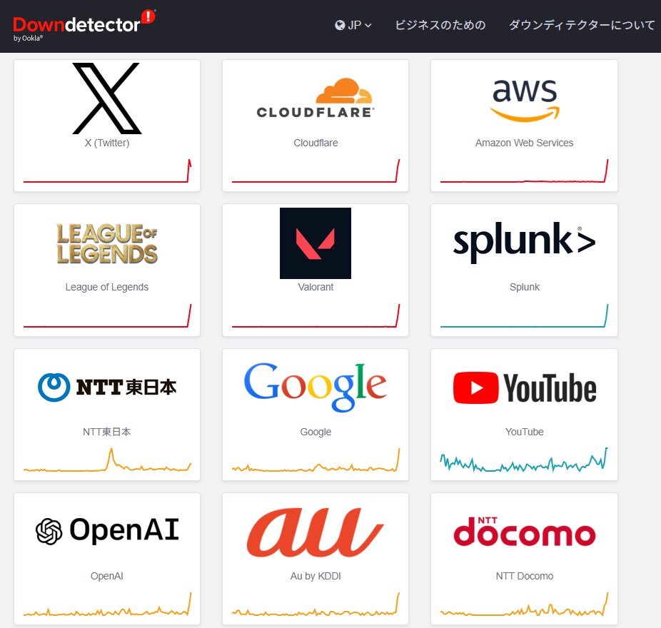 Cloudflare障害で世界が混乱？