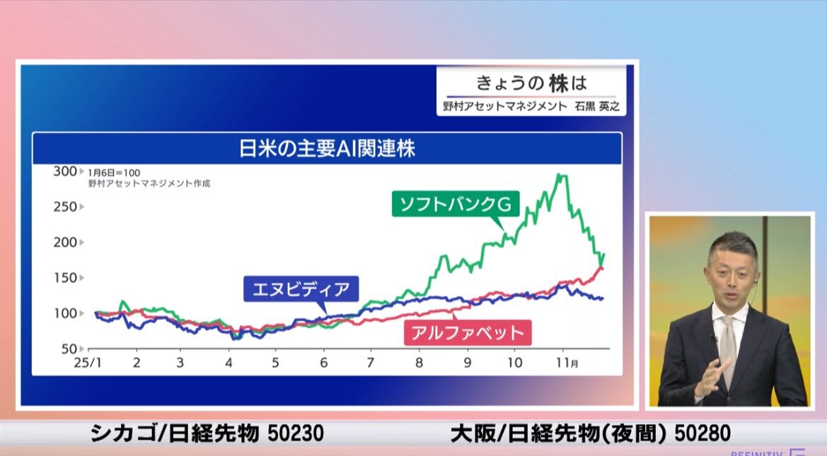 モーサテ、Gemini3話題にGoogle株価上昇とAI関連銘柄二極化