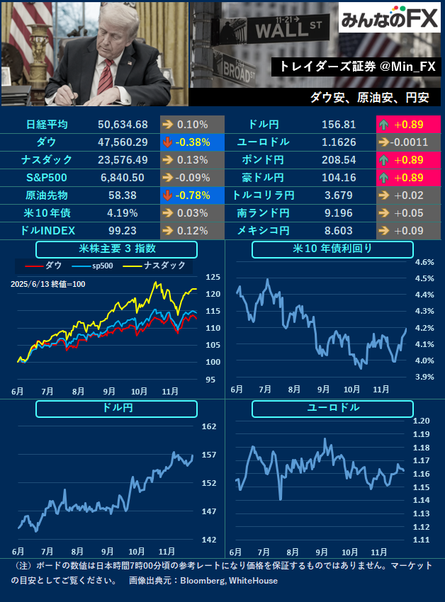 FOMC注目！パウエル議長発言で市場は動揺？