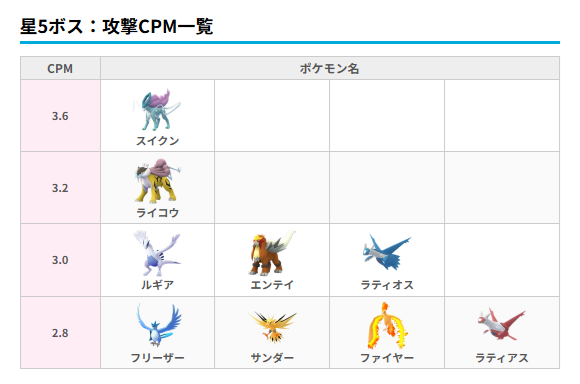 ダイマックスルギア、エアロブラストの強さにファン騒然！ 