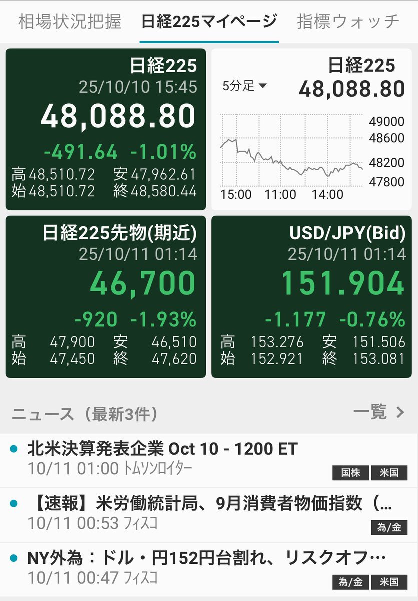 トランプ発言で円高、株価下落