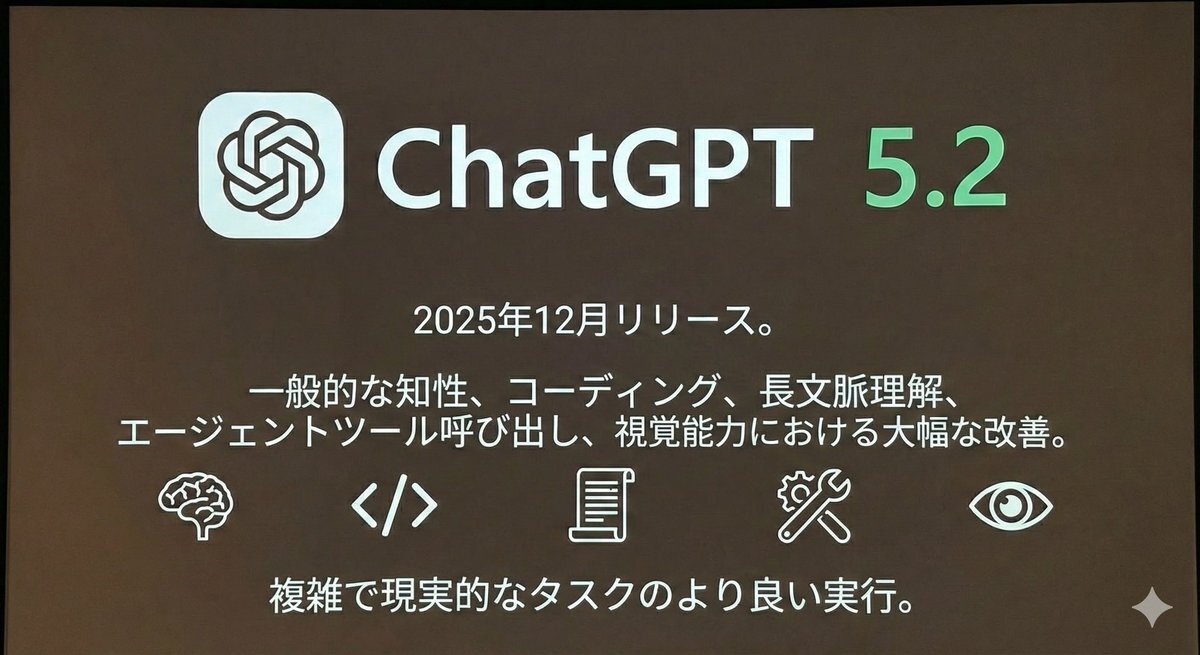ChatGPT 5.2登場！ ユーザーは能力向上に期待