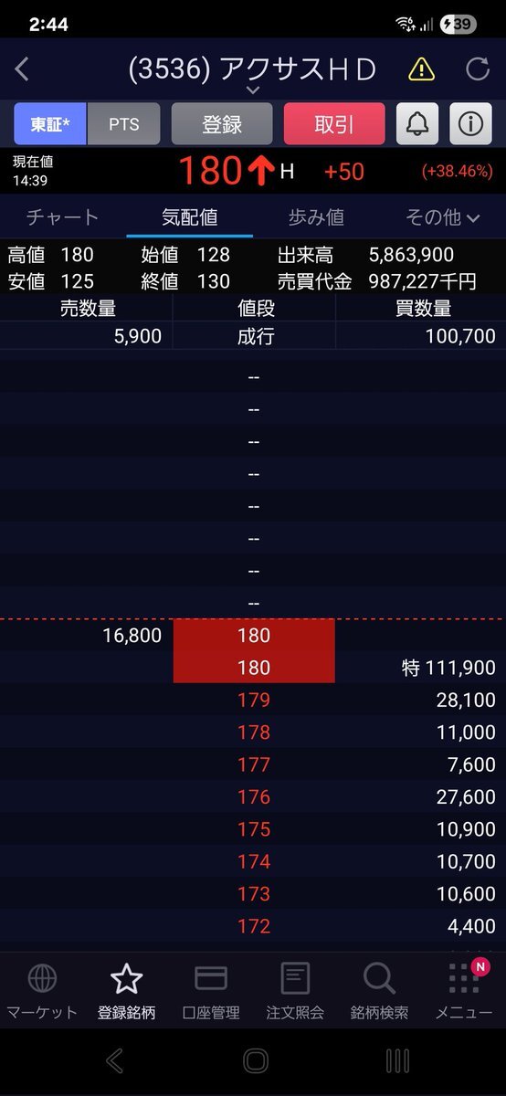 アクサスホールディングスの株価、なぜ急騰した？