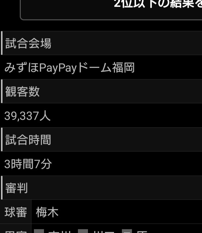 PayPayドーム、CSなのに空席だらけ？