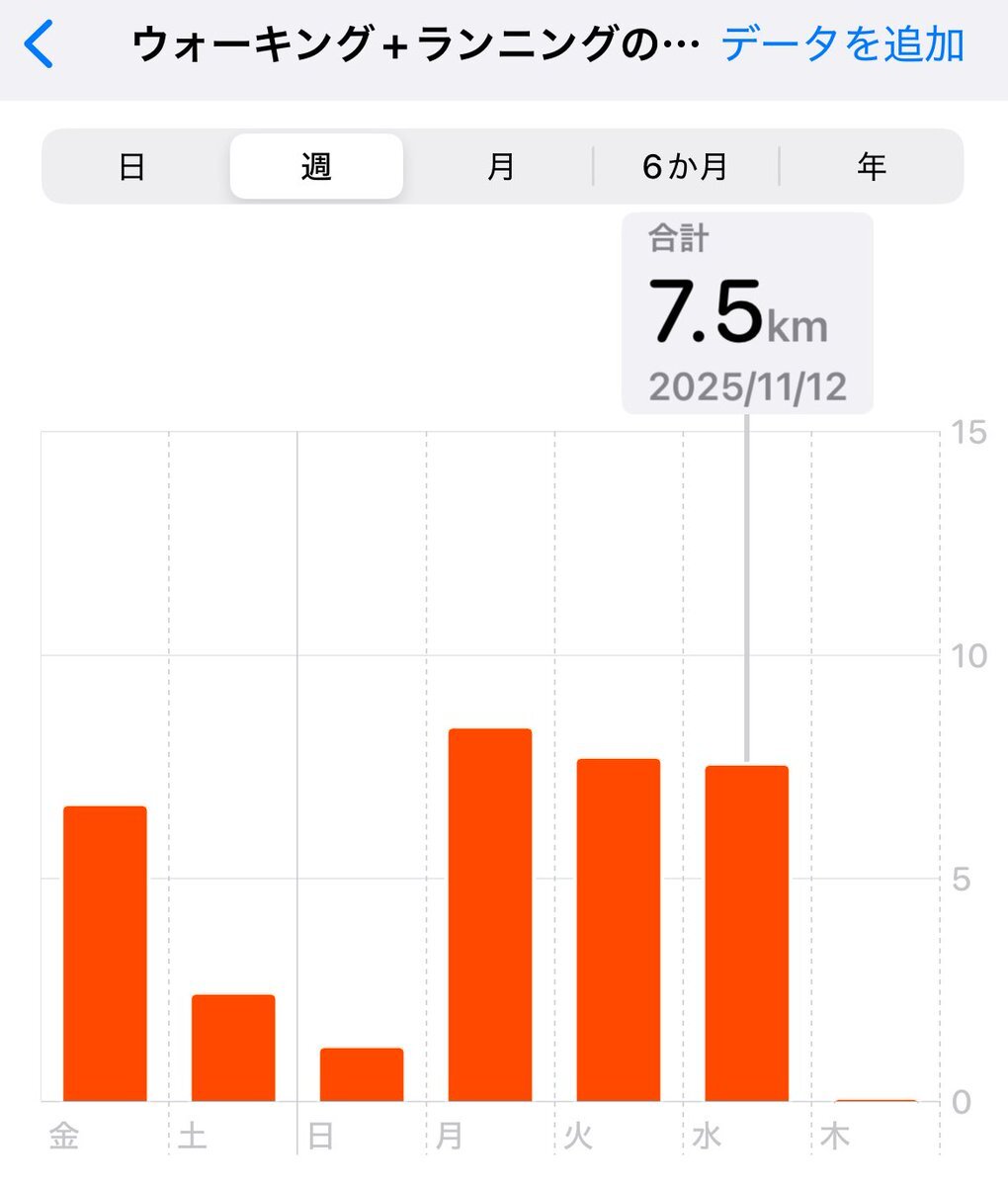 ヤクルト、島内宏明獲得で外野手強化なるか？