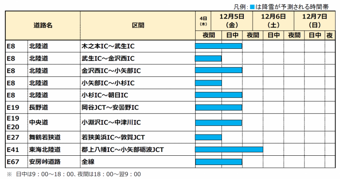 国道17号で雪道走行のノーマルタイヤ車立ち往生