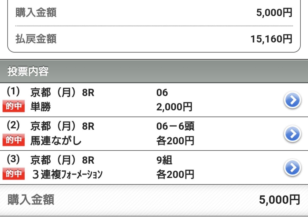 ハッピーダンチャン、圧勝！その活躍は？