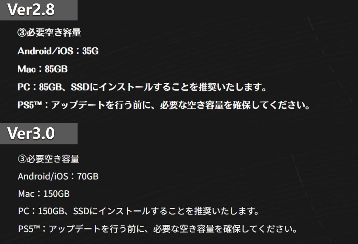 鳴潮、バージョン3.0アップデートで70GB～150GBの空き容量が必要に！