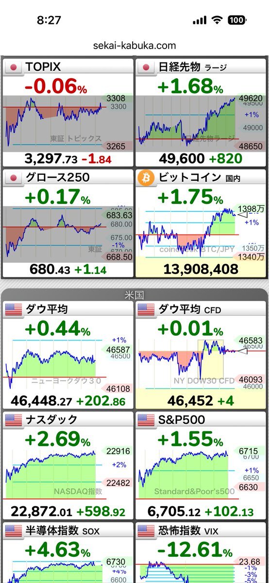 寄り天発生！ 投資家たちは「どうなる？」と不安の声