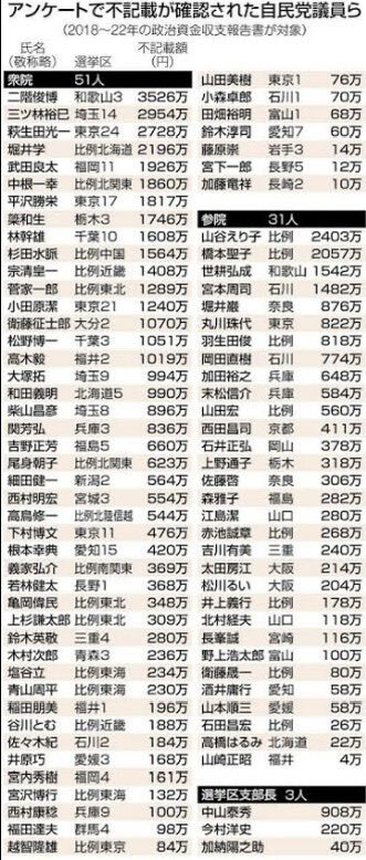 政治資金規正法違反事例集 政治資金規正法違反事例集Ⅱ | 国会議員情報の国政情報センター