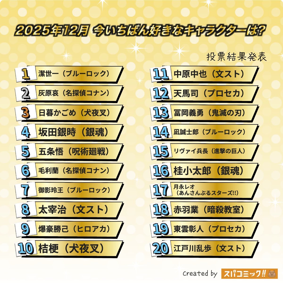 犬夜叉、投票結果で人気再燃！ファン熱狂のツイート続々