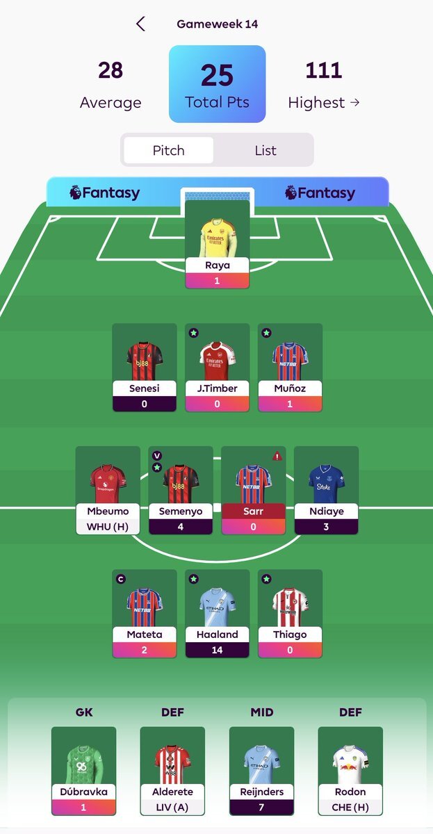 アーセナル戦でホワイトとティンバーの活躍にファン興奮！