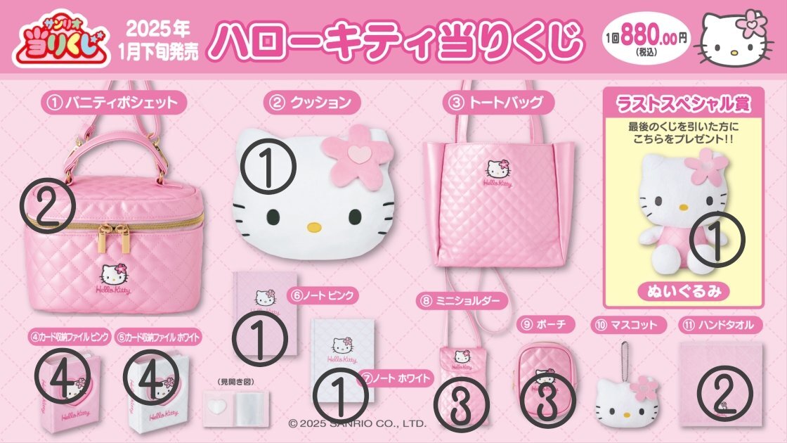 ハローキティ当りくじ」のYahoo!リアルタイム検索 - X（旧