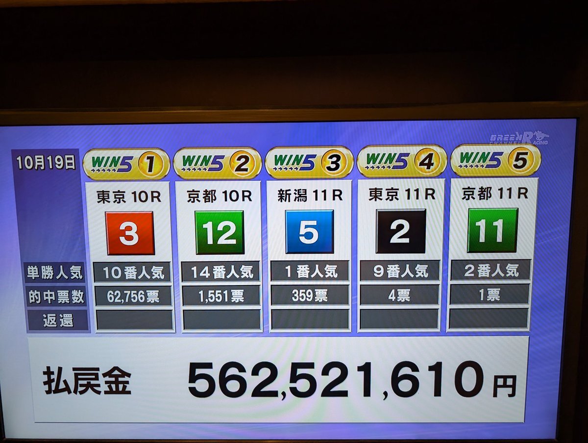 WIN5史上最高額の払い戻し！
