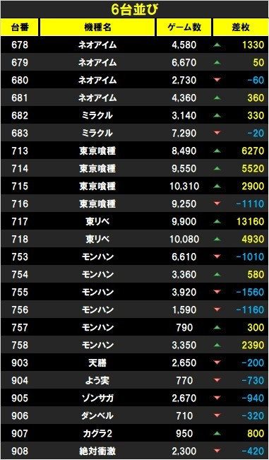 東京リベンジャーズ」のYahoo!リアルタイム検索 - X（旧Twitter