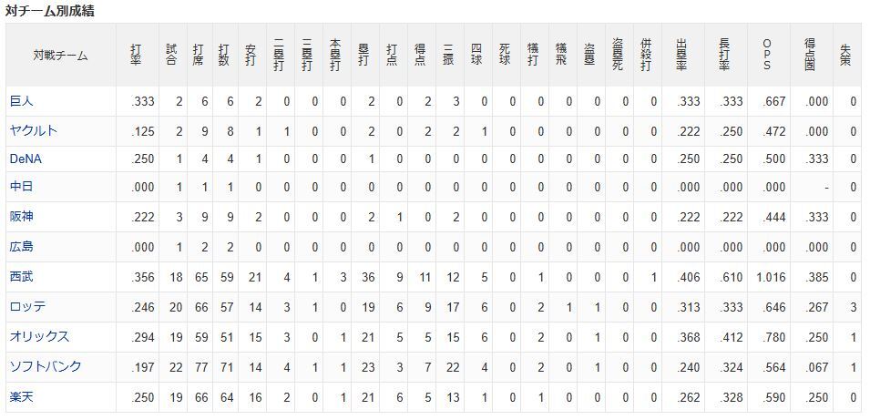日本ハム・石井選手のFA行使、残留か移籍か？