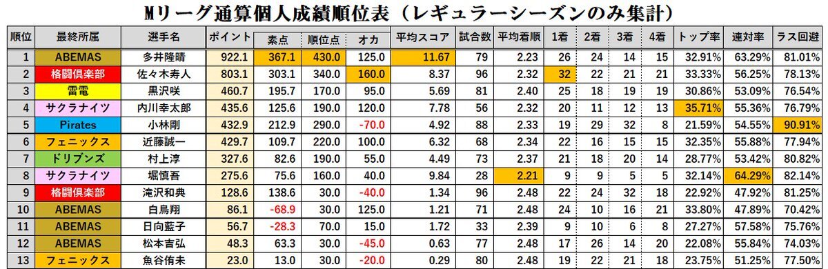 寿人 のtwitter検索結果 Yahoo リアルタイム検索