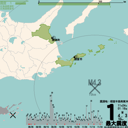 根室半島南東沖でM4.3の地震が発生