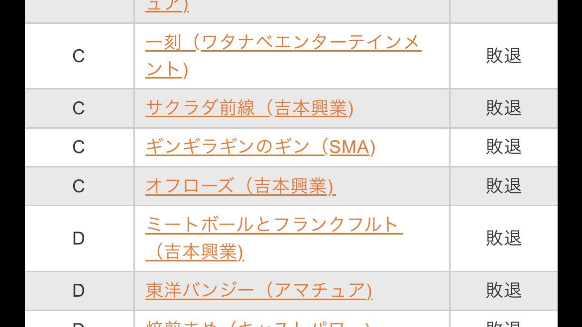 M-1でまさかの敗退！人気漫才コンビの行く末は？